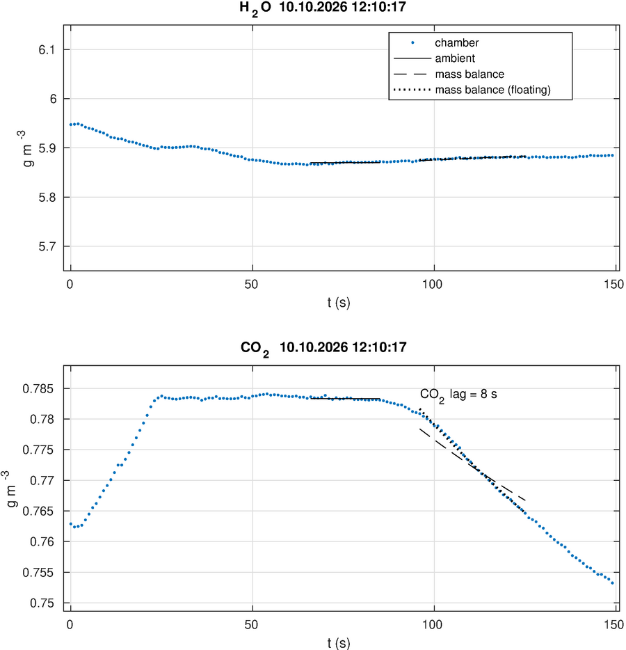 http://www.atm.helsinki.fi/pics/cuvette/cuv478_closure_dynamics_1.png