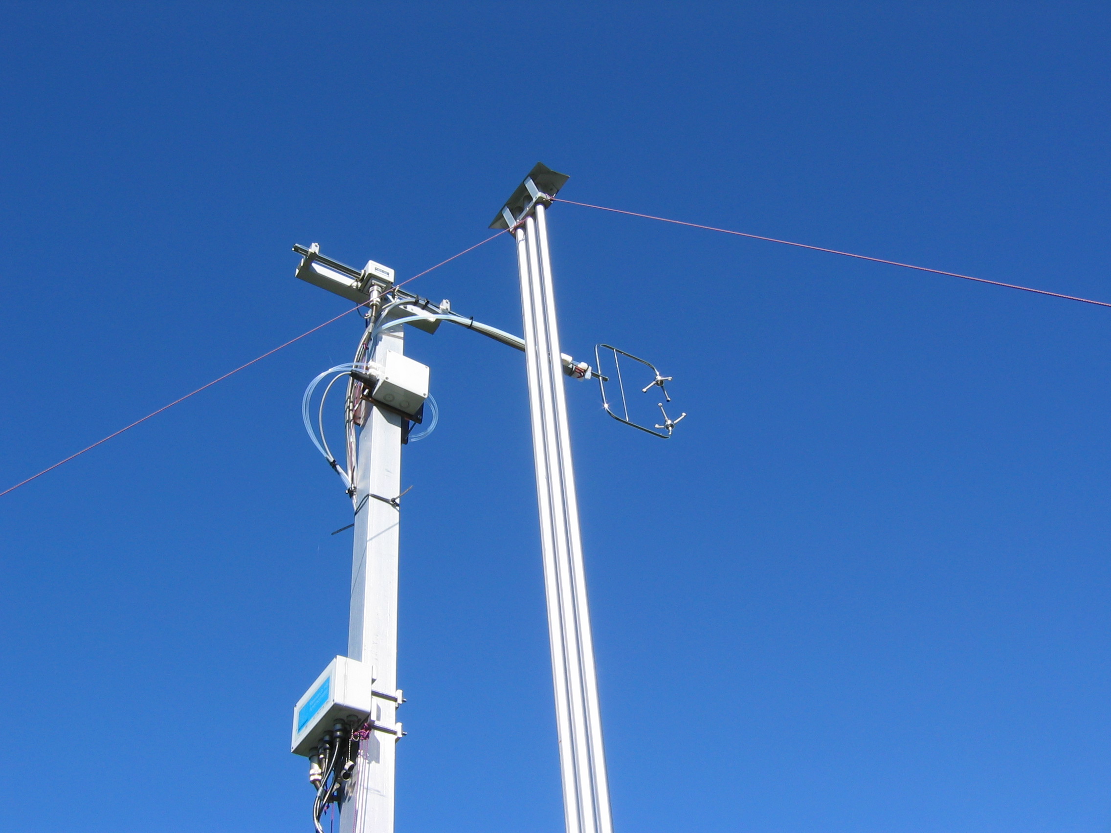 Eddy covariance system