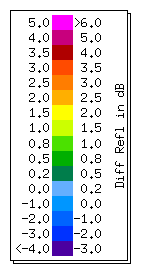 Scale