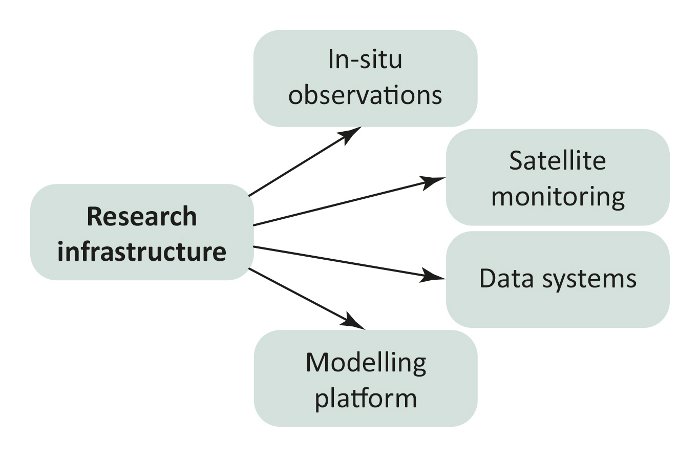 PEEX structure ResearchInfrastructure NEW
