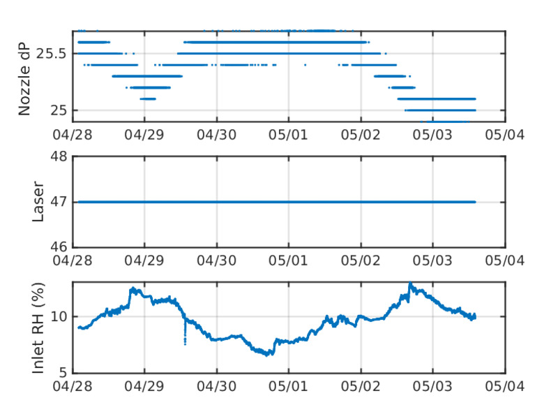 log3