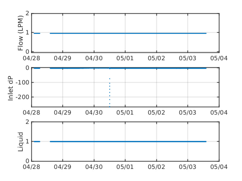 log3