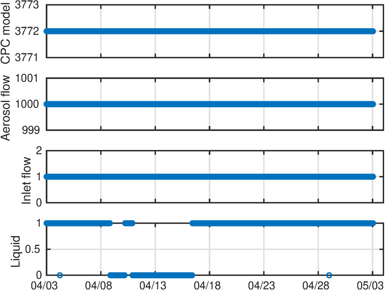 log2