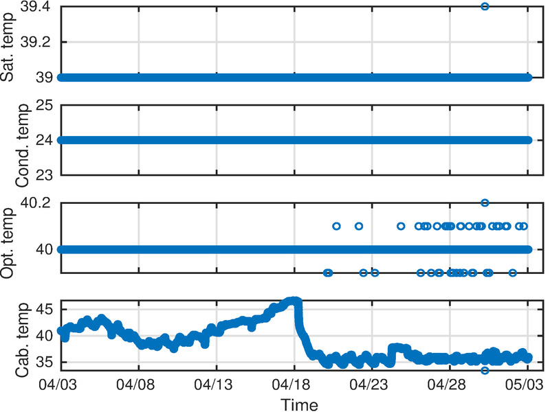 log2