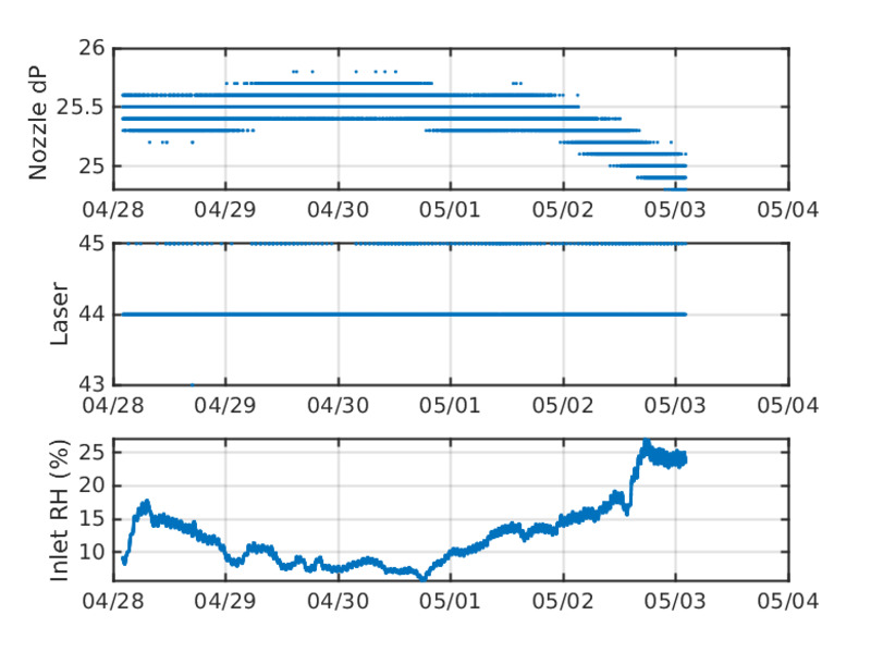 log3