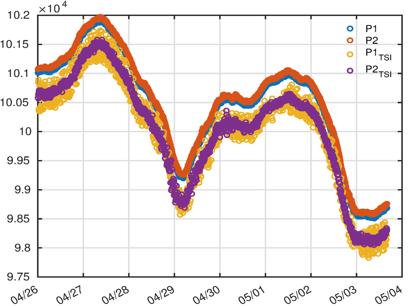 log5