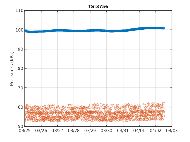 log5