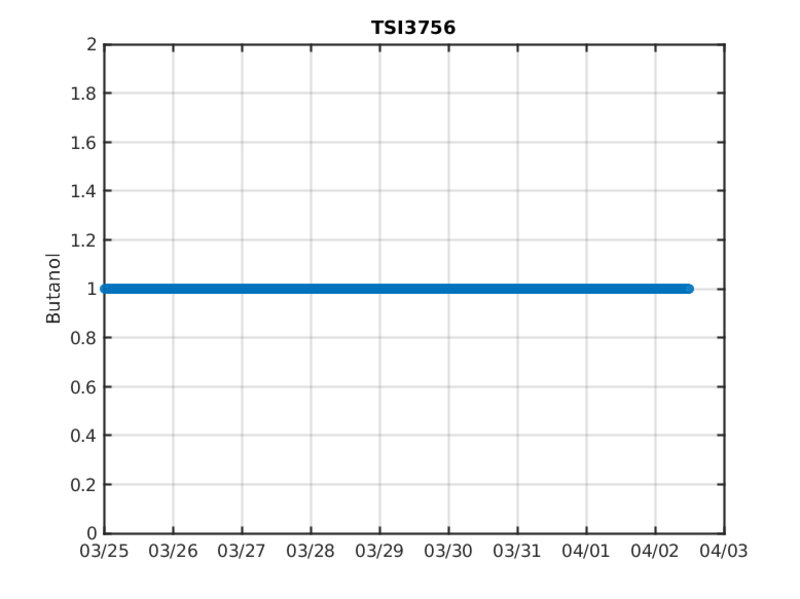 log5