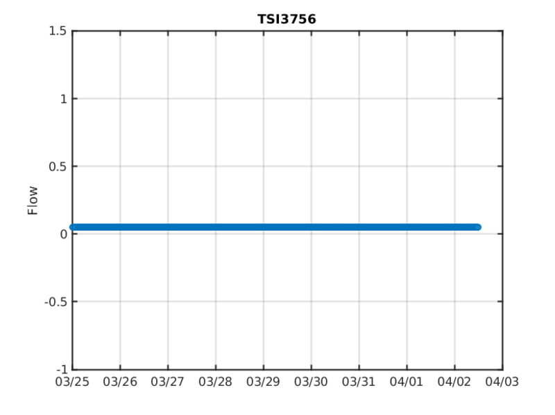 log5