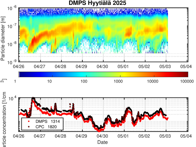 DMPS Hyde