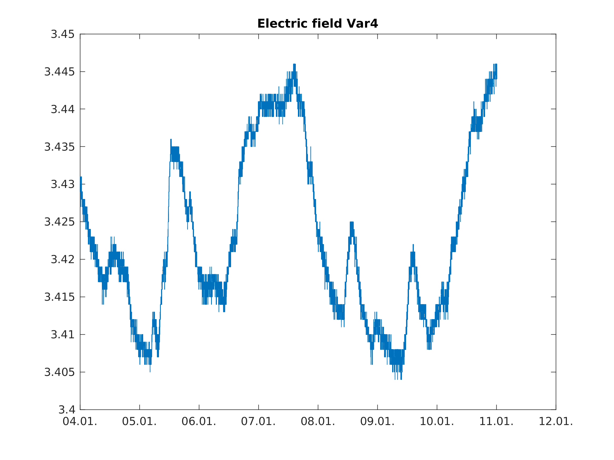 https://www.atm.helsinki.fi/pics/electric_field/ElectricField_Var4.png