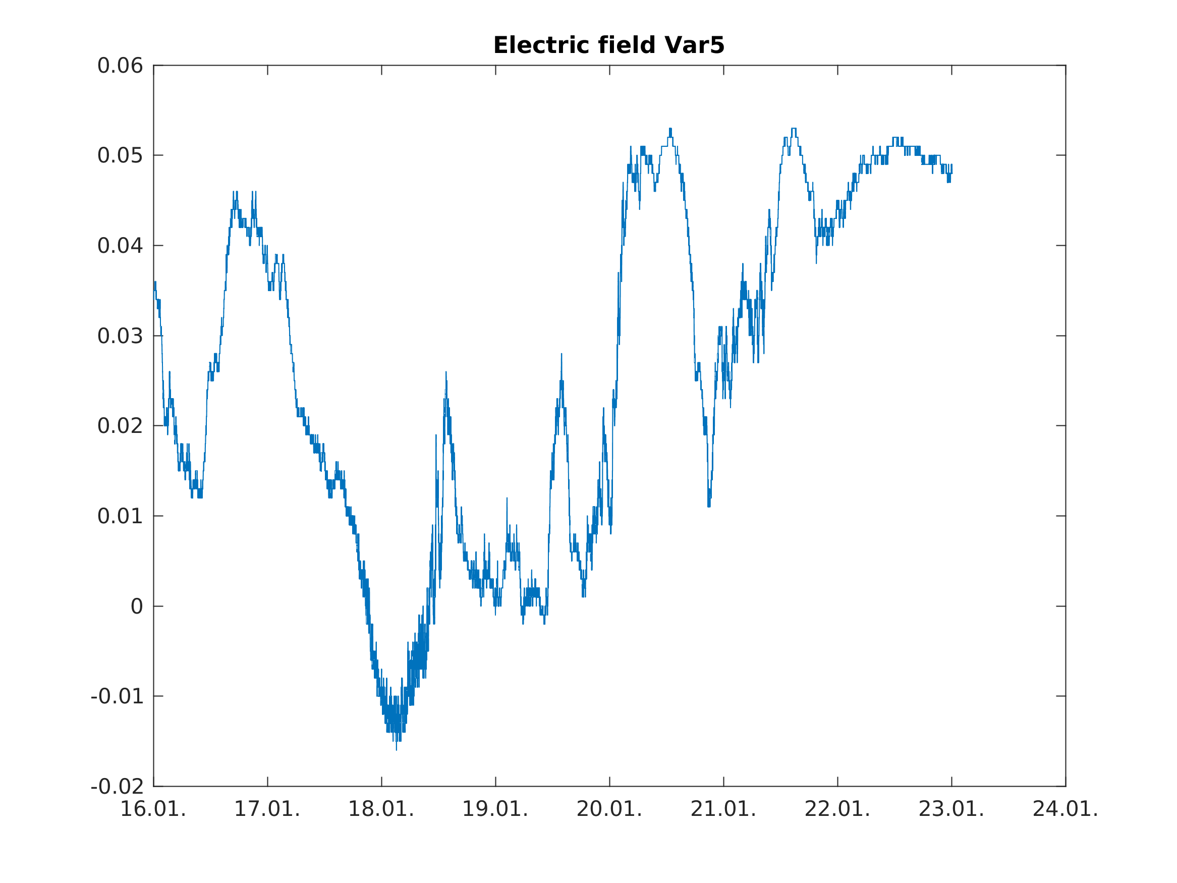 https://www.atm.helsinki.fi/pics/electric_field/ElectricField_Var5.png