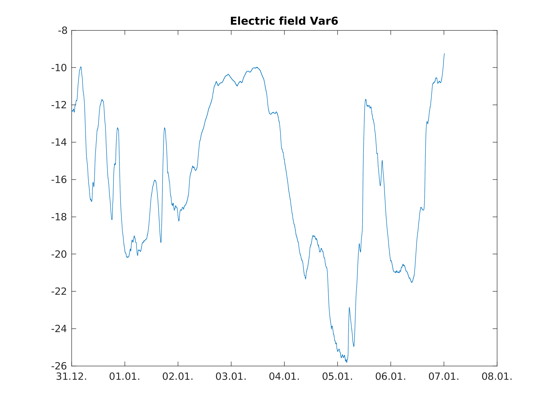 https://www.atm.helsinki.fi/pics/electric_field/ElectricField_Var6.png