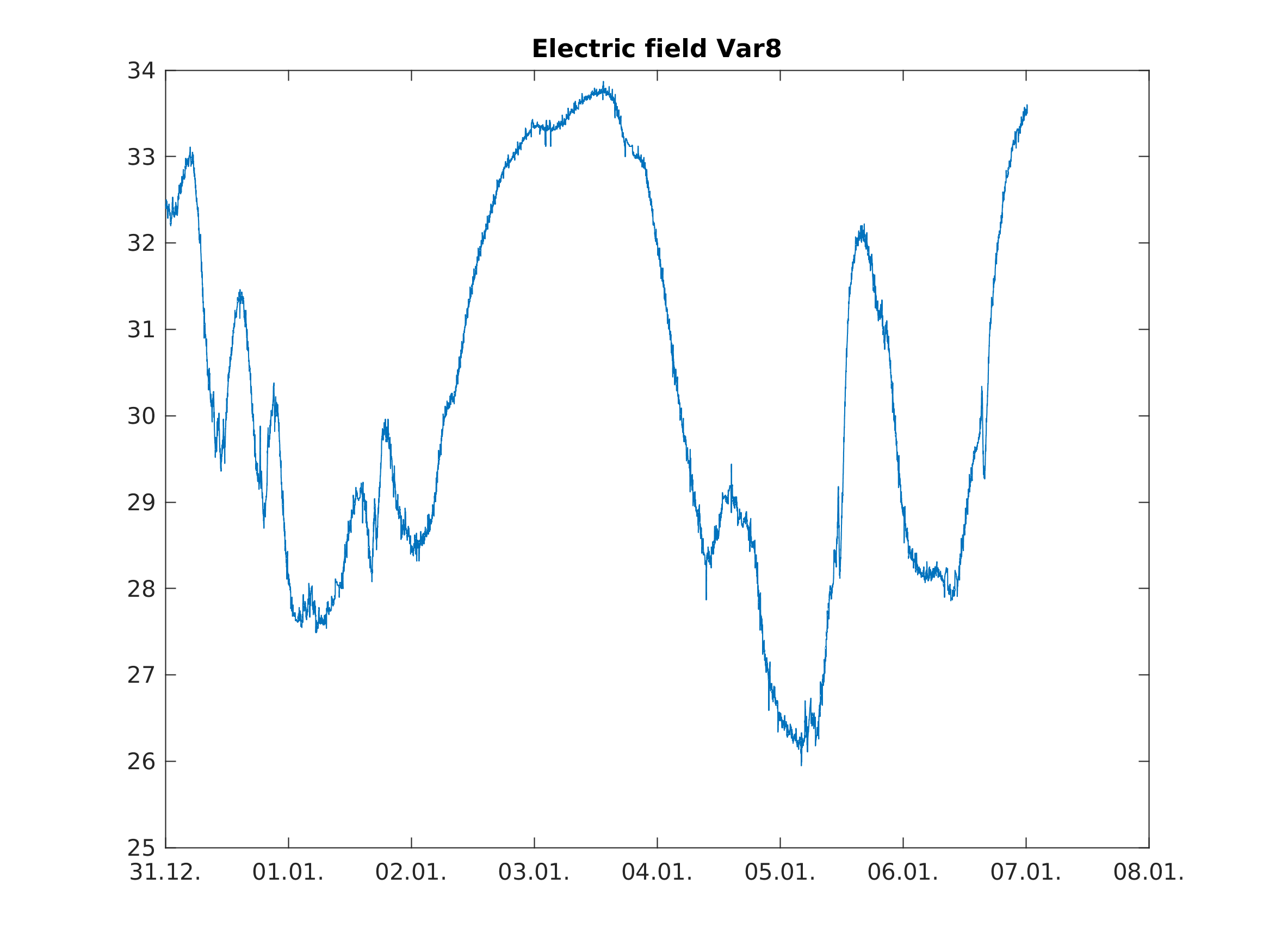 https://www.atm.helsinki.fi/pics/electric_field/ElectricField_Var8.png