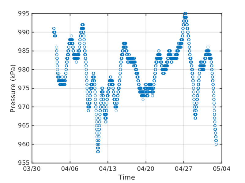 log3