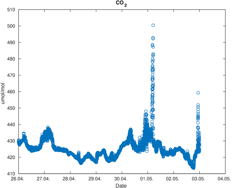 https://www.atm.helsinki.fi/pics/hotel_torni/torni_eddy_co2.png