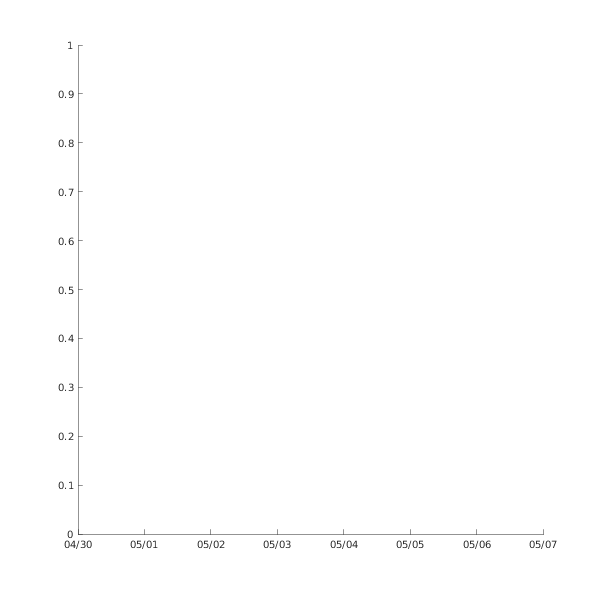 https://www.atm.helsinki.fi/pics/psm/qvidja/campagn_plot_psm_02.png