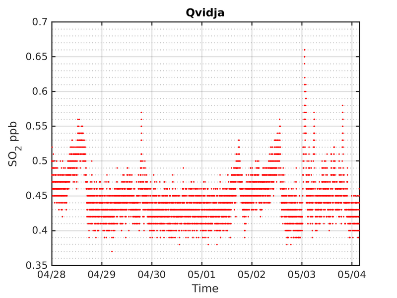 https://www.atm.helsinki.fi/pics/qvidja/gas_qvidja_1.png