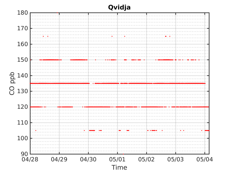 https://www.atm.helsinki.fi/pics/qvidja/gas_qvidja_16.png