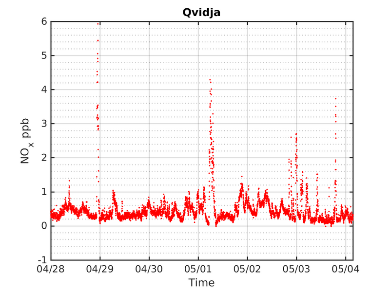 https://www.atm.helsinki.fi/pics/qvidja/gas_qvidja_19.png