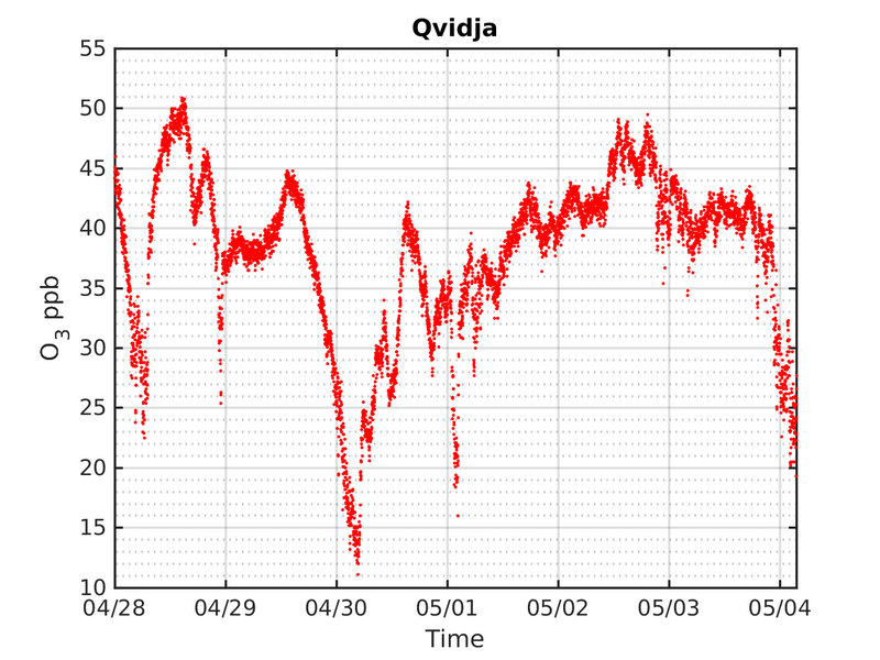 https://www.atm.helsinki.fi/pics/qvidja/gas_qvidja_8.png