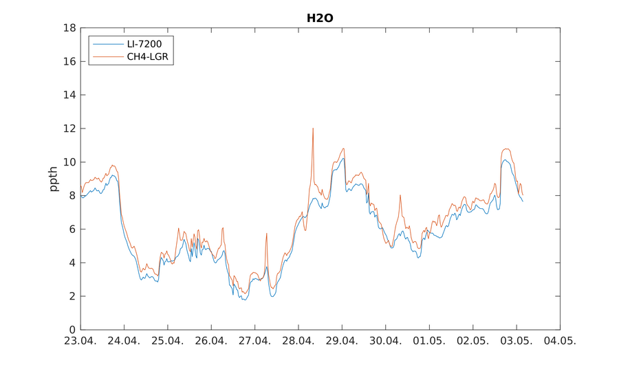 https://www.atm.helsinki.fi/pics/rotta/rottasniitunsuo_h2o.png