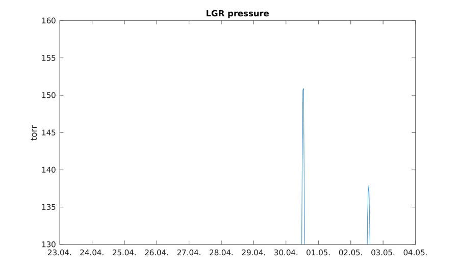 https://www.atm.helsinki.fi/pics/rotta/rottasniitunsuo_lgr_pressure.png