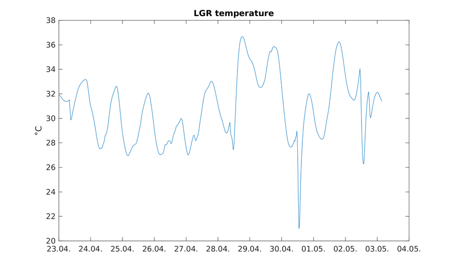 https://www.atm.helsinki.fi/pics/rotta/rottasniitunsuo_lgr_temperature.png