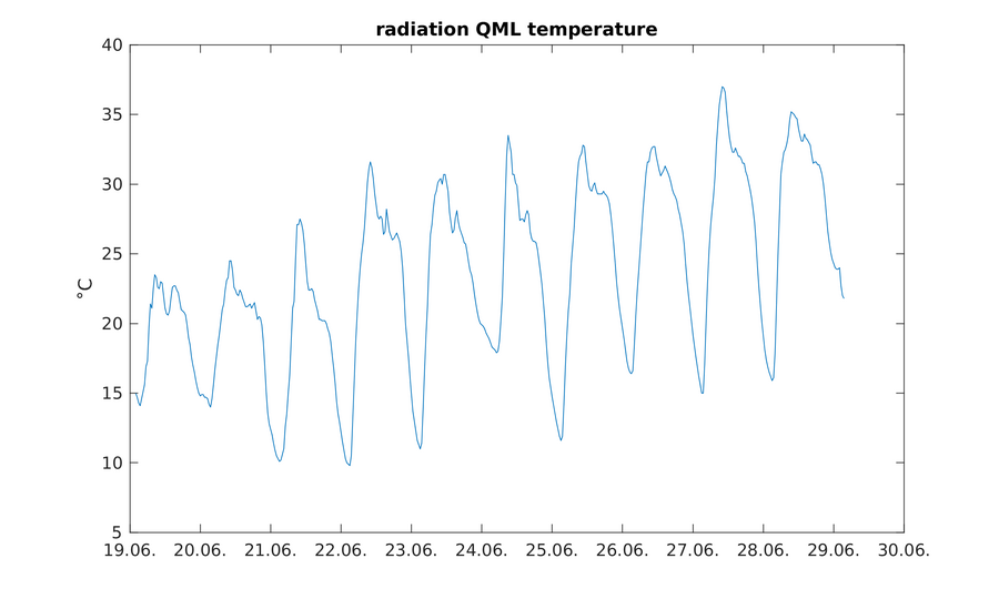https://www.atm.helsinki.fi/pics/rotta/rottasniitunsuo_radiation_qml_temperature.png