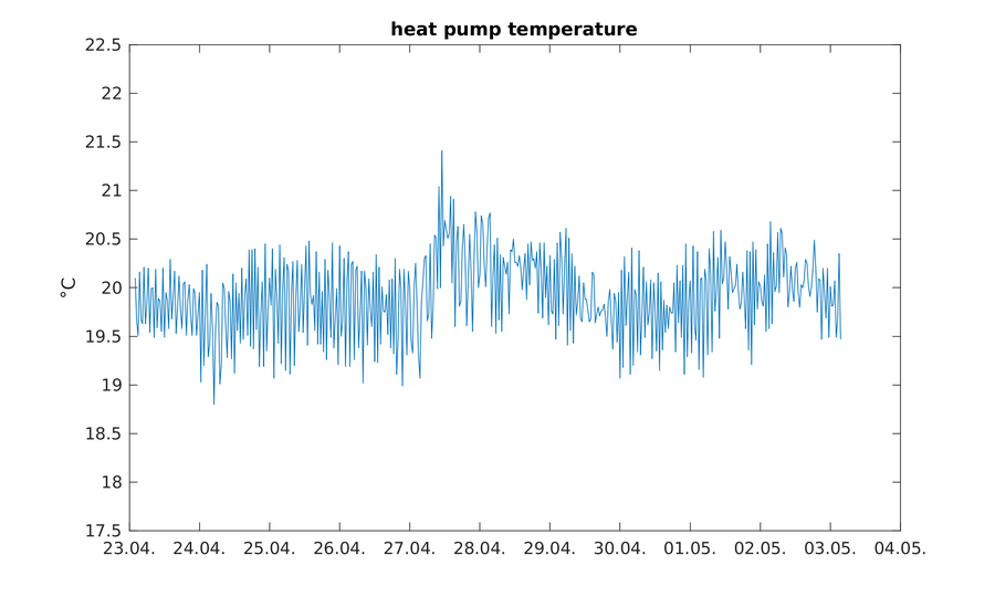 https://www.atm.helsinki.fi/pics/viikki/viikki_heat_pump_temperature.png