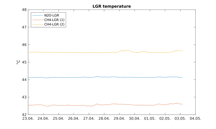 https://www.atm.helsinki.fi/pics/viikki/viikki_lgr_temperature.png