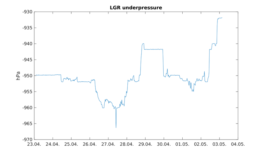 https://www.atm.helsinki.fi/pics/viikki/viikki_lgr_underpressure.png